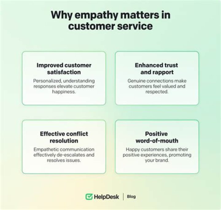 How does empathy improve customer service?