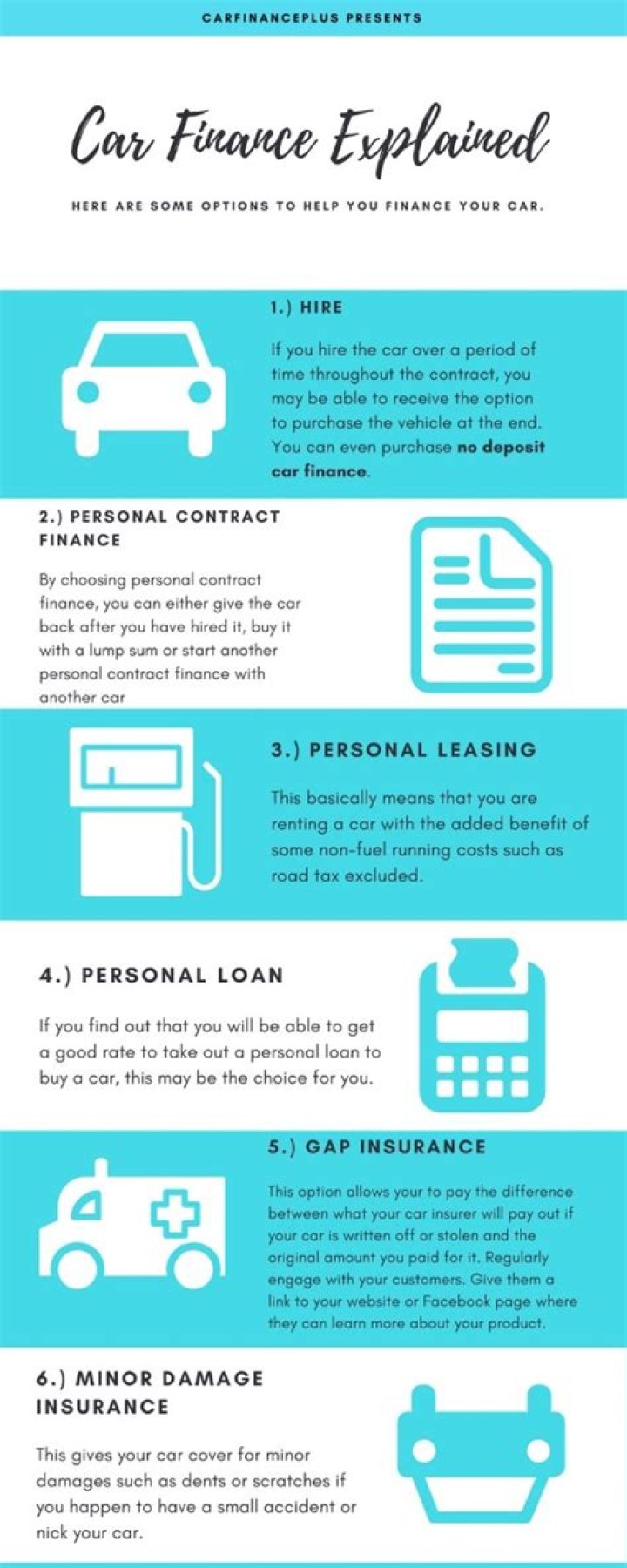 How does financing a vehicle work?