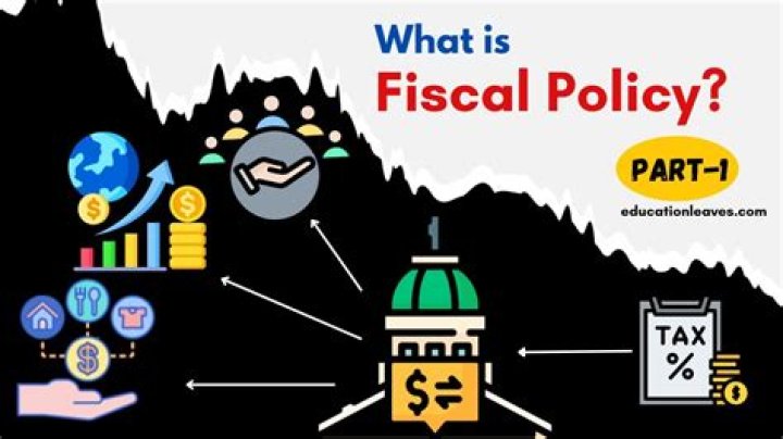 How does fiscal policy affect the real estate market?