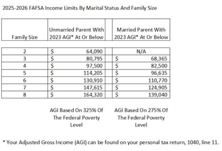 How does foreign income affect Social Security?