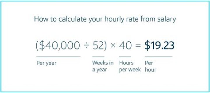 How does HUD calculate your rent?