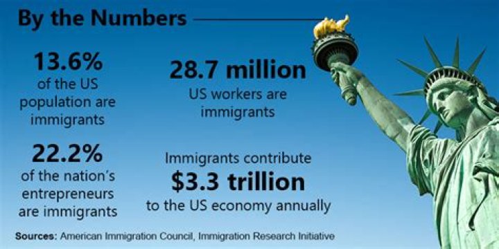 How does immigration affect the minimum wage?