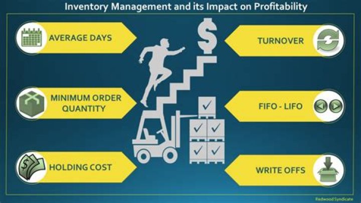 How does inventory management affect profitability?