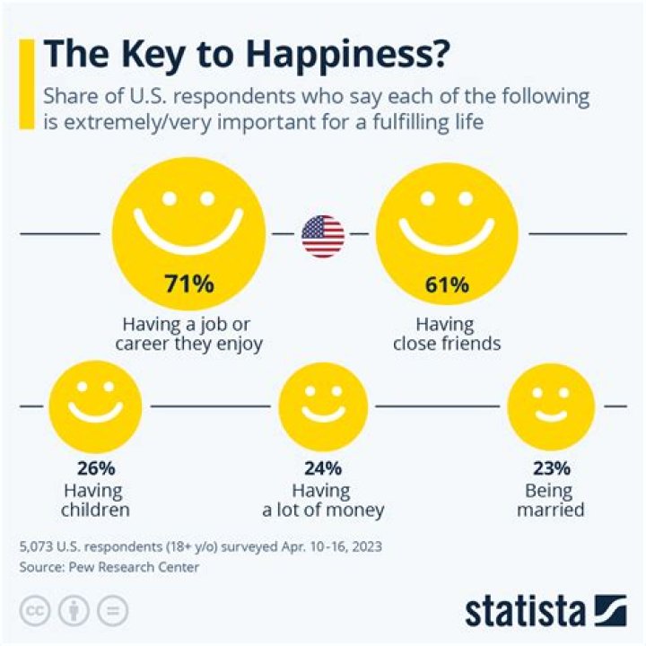 How does knowledge lead to happiness?