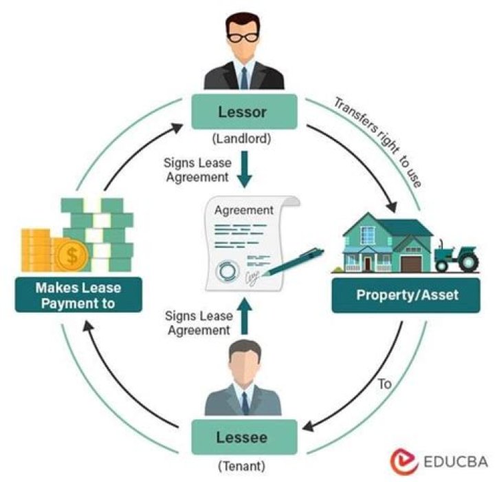 How does lease assumption work?