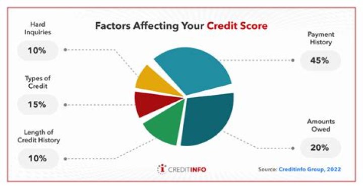 How does loan modification affect credit score?