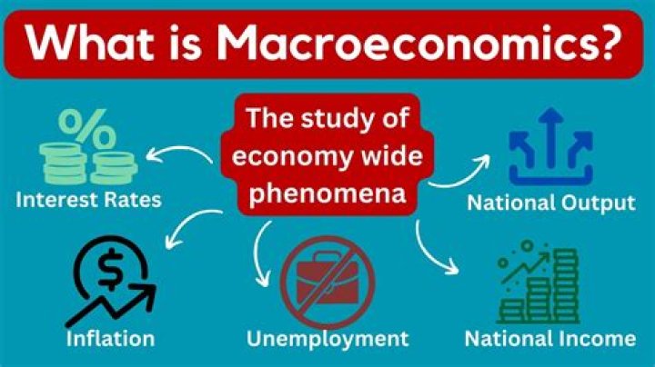 How does macroeconomics help me?