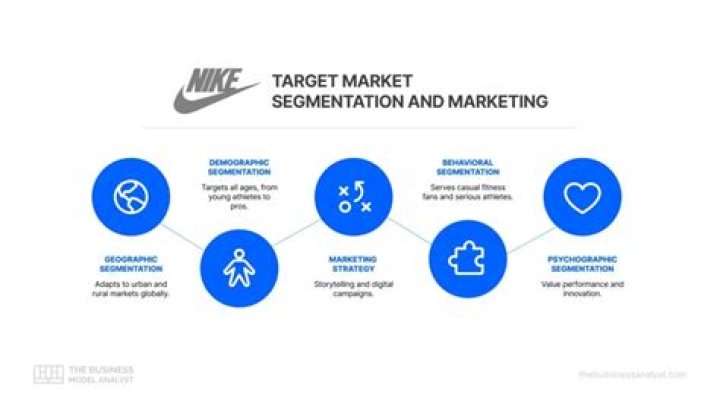 How does Nike engage their customers?