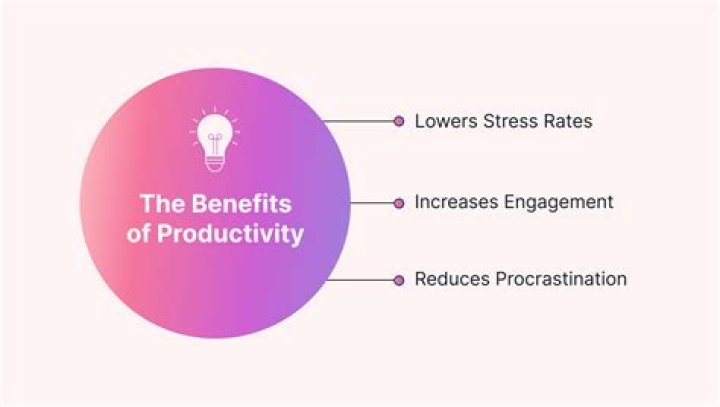 How does productivity affect growth?