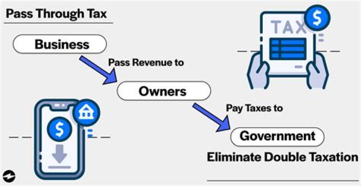 How does the government decide how much tax you pay?