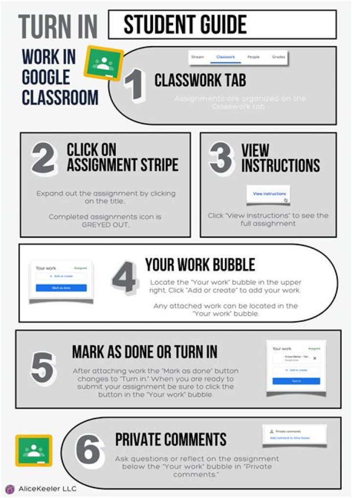 How does the question work in Google Classroom?