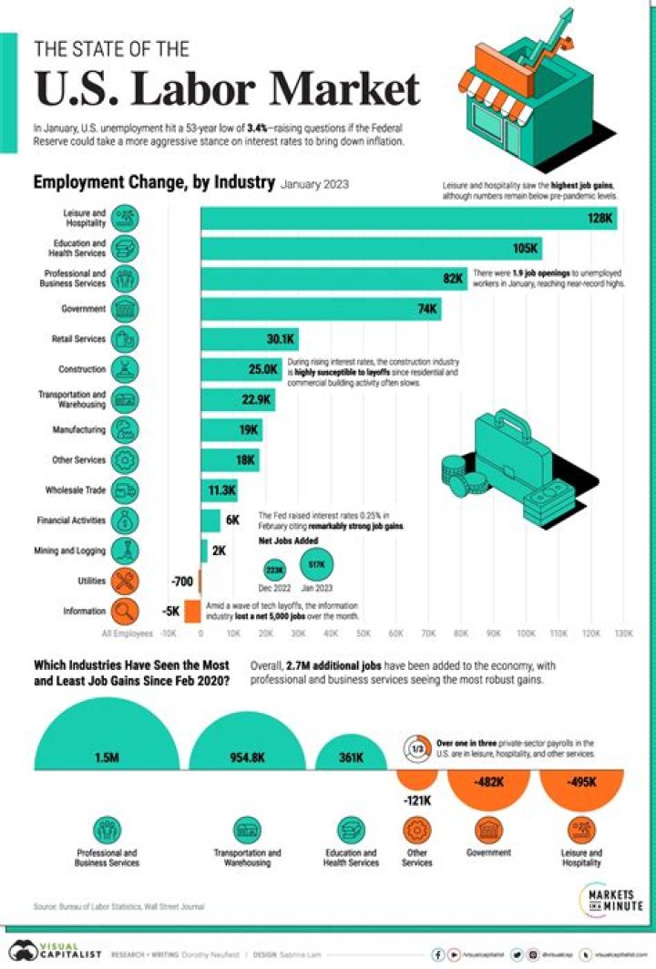 How does the role of the Department of Labor in the economy?