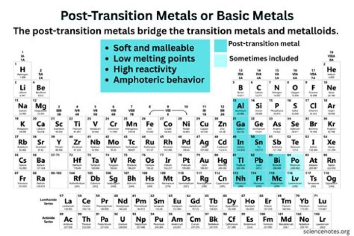 How does transition metals relate to the periodic table?