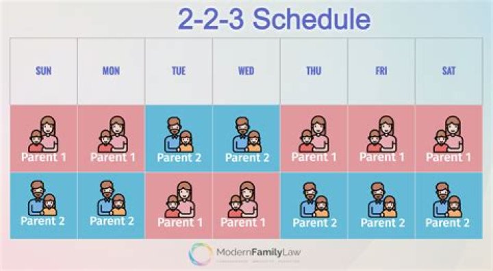 How does Visitation work when parents live in different states?