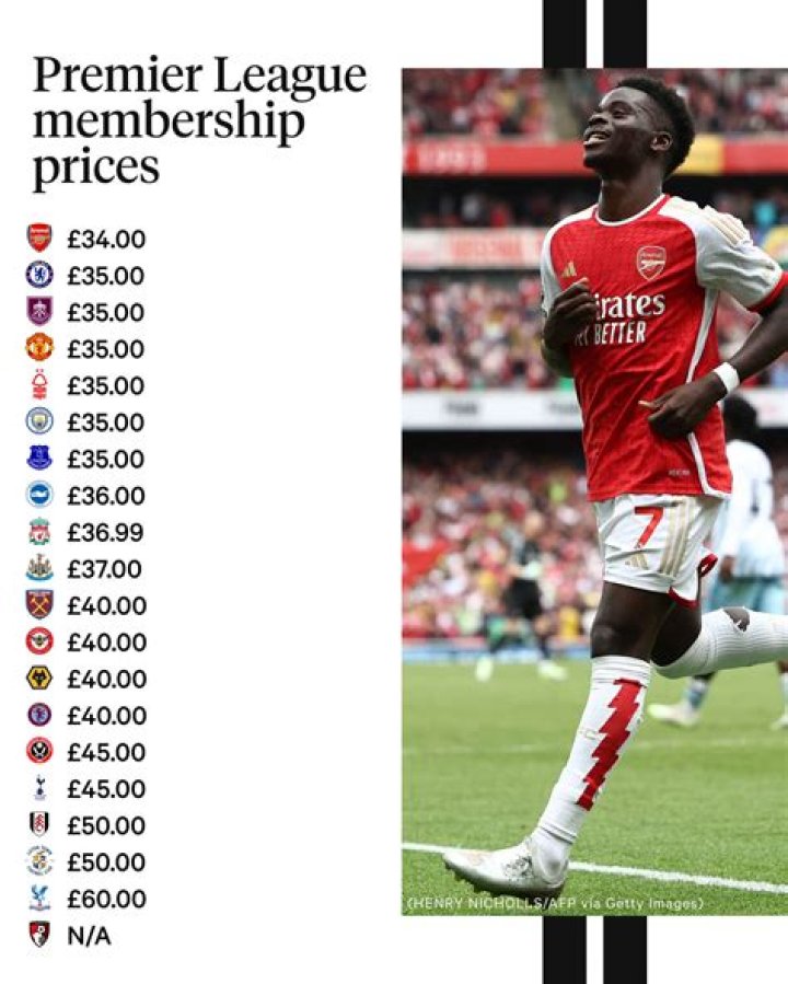 How far does the average Premier League player run per game?