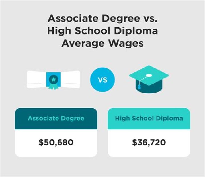 How fast can you get an AA degree?