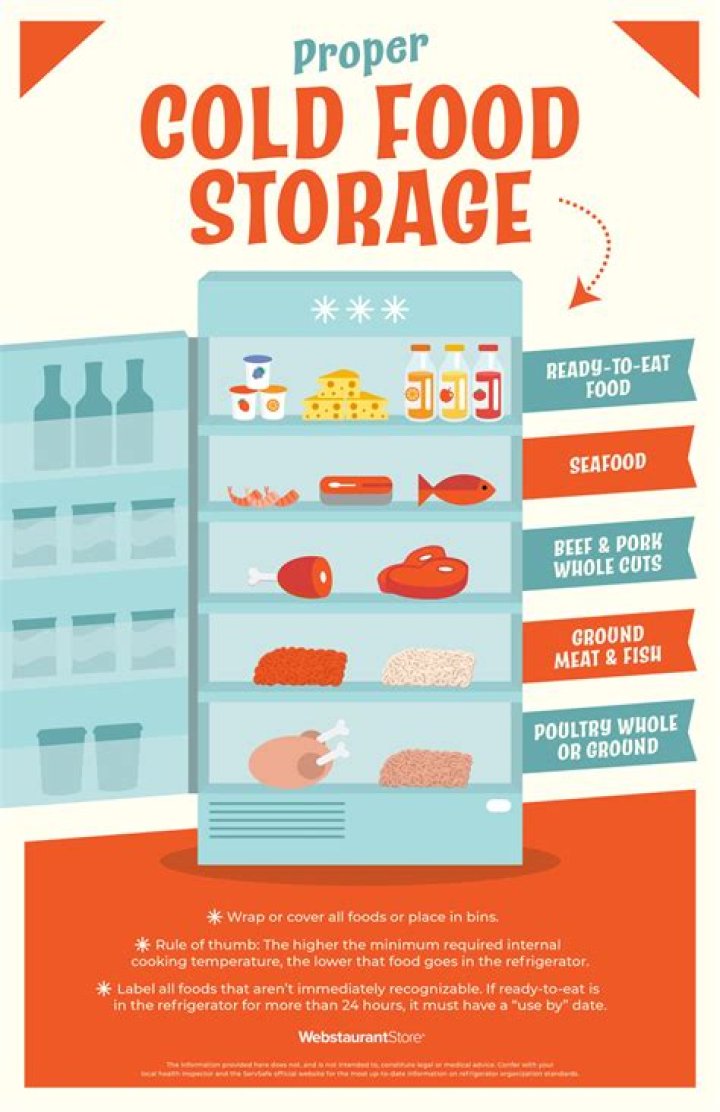 How food is stored at home?