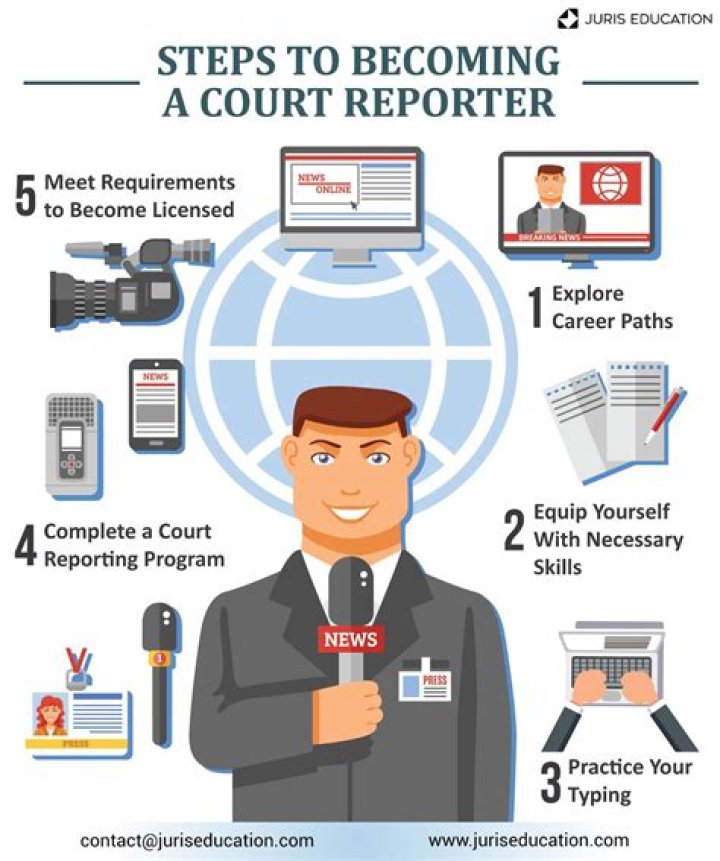 How hard is it to become a court reporter?
