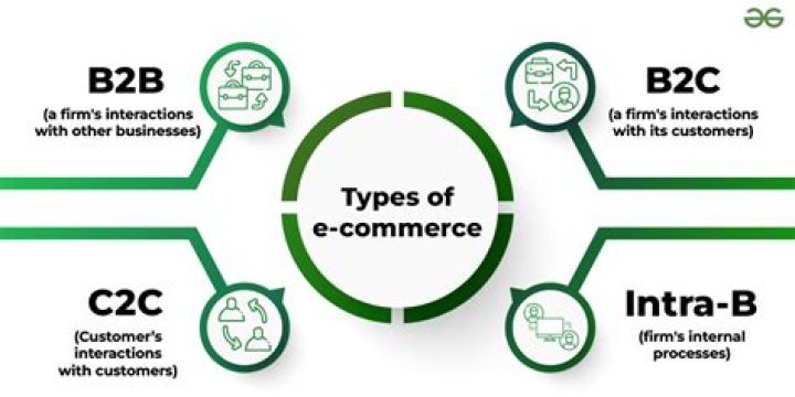 How Has Ecommerce benefited businesses?