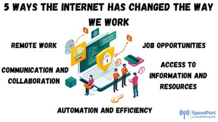 How has the Internet changed the way we do business?