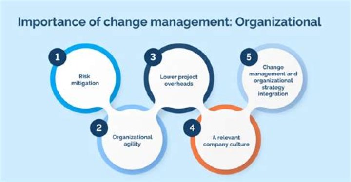 How important is labor management in an organization?