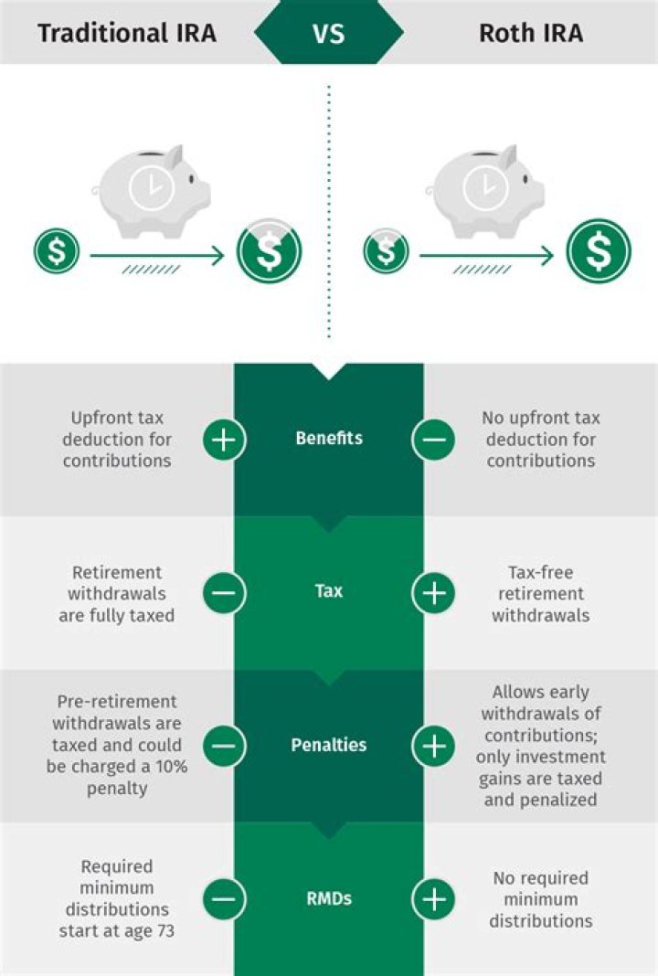 How is an IRA split in a divorce?