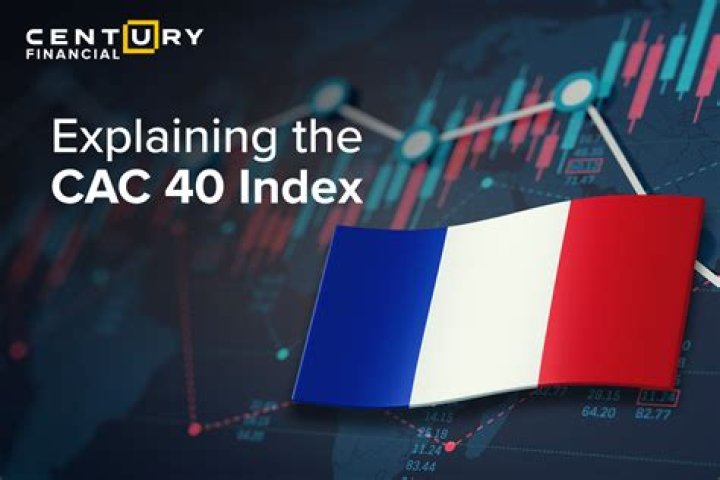 How is CAC 40 index calculated?