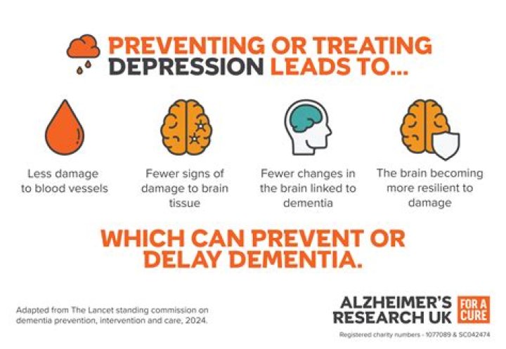 How is depression severity measured?