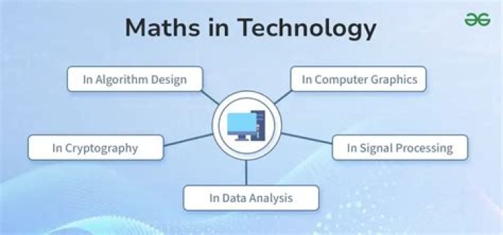 How is maths used in design?