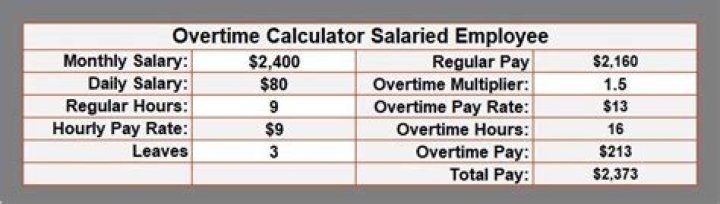 How is overtime calculated for salaried employees?
