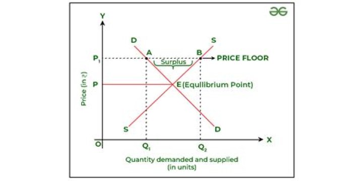 How is the price of product determined?