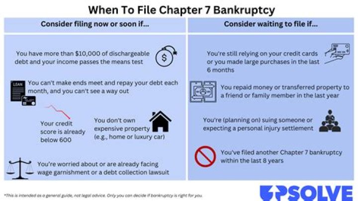 How long after filing Chapter 7 can you file again?