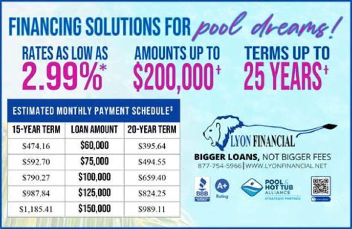 How long can you finance a car in Texas?