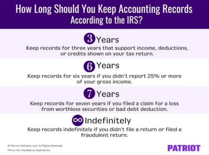 How long do I need to keep old tax returns?