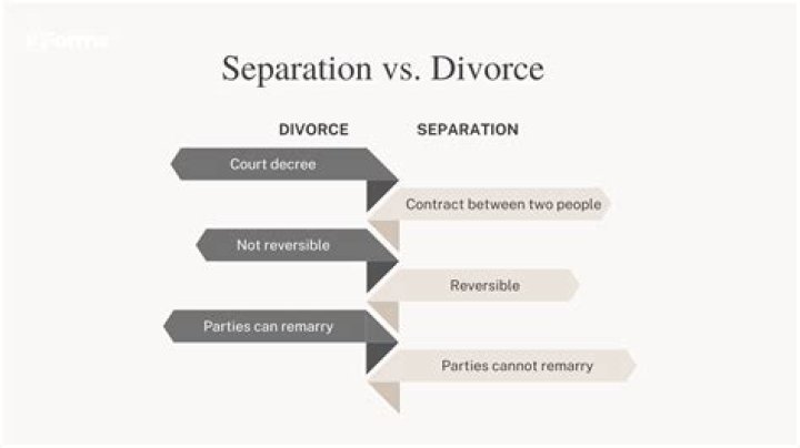 How long do you have to be separated from your spouse to be considered divorced?