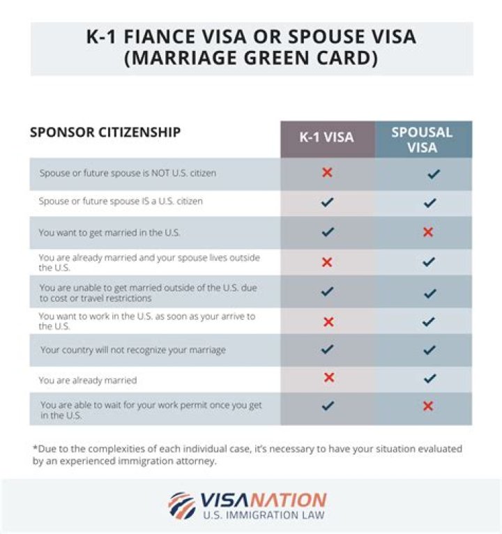 How long does it take for a US green card holder to petition a spouse?