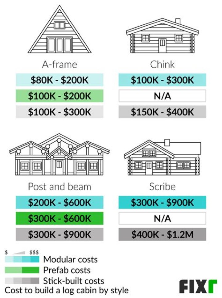 How long does it take to build a luxury apartment building?