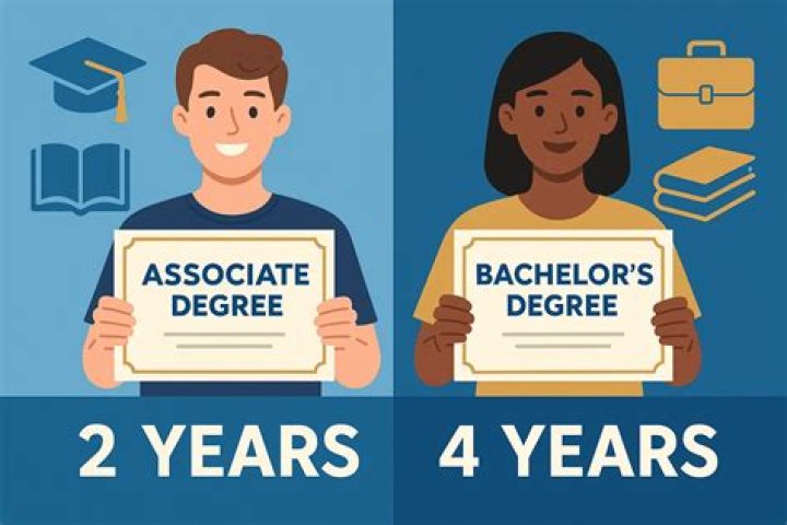 How long does it take to get an associates bachelors and masters degree?