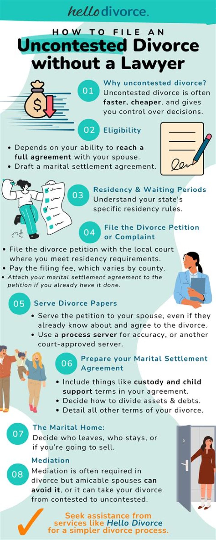 How long does it take to get an uncontested divorce in South Dakota?