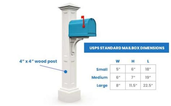 How long does it take to get standard mail from New York?