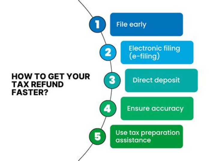 How long does it take to get your tax refund in NJ?