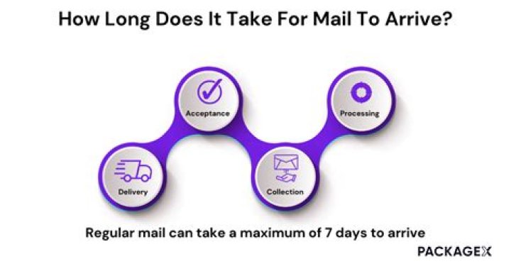 How long does mail take from Virginia to Virginia?