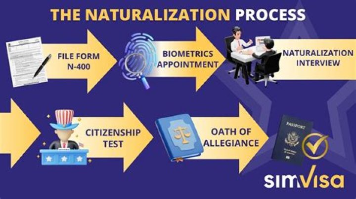 How long does naturalization process take 2020?