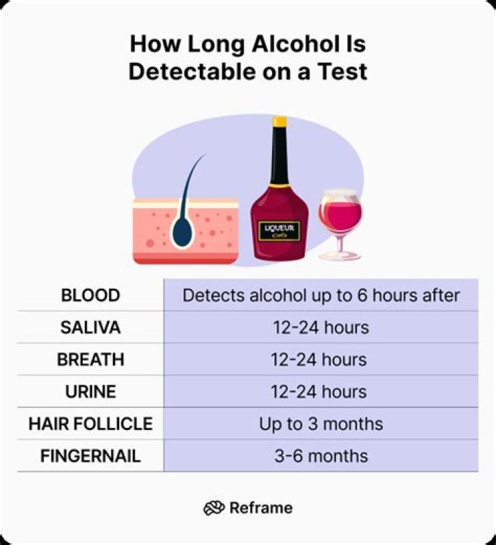 How long is alcohol detectable after death?