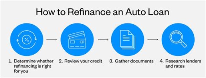 How long should you wait to refinance a car loan?