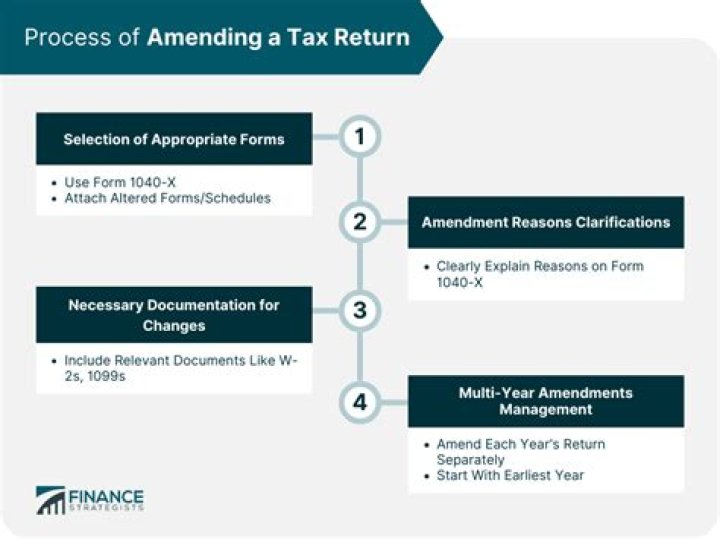 How long will it take to process my amended tax return?
