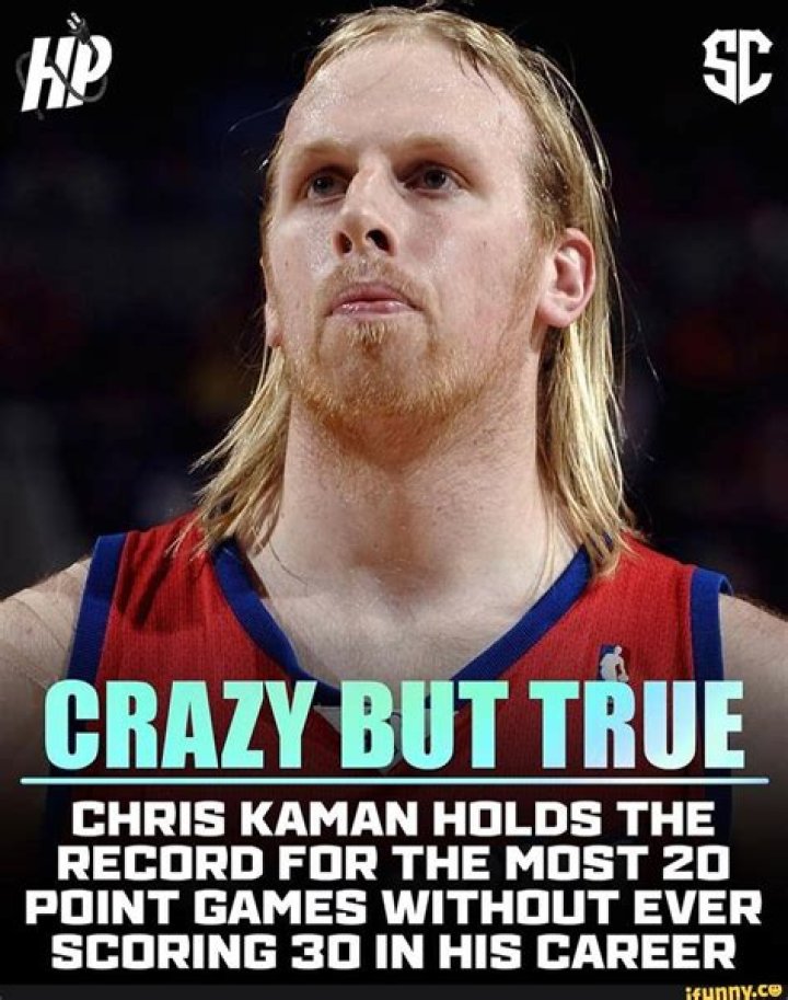 How many 20 point games does Chris Kaman have?