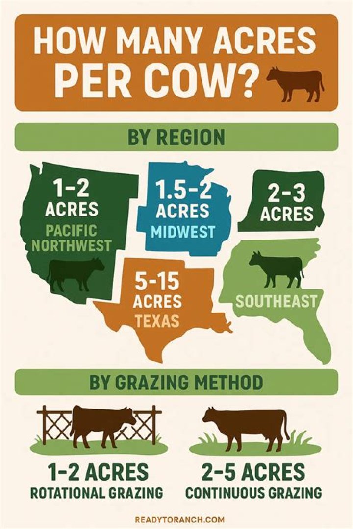 How many acres of land one can own in India?