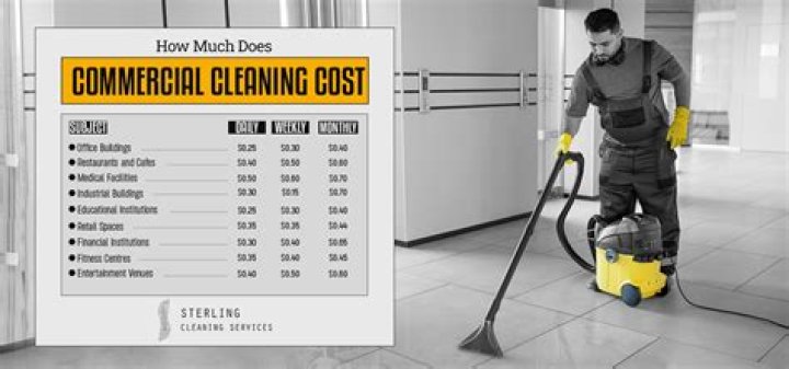 How many commercial cleaning companies are there in the US?