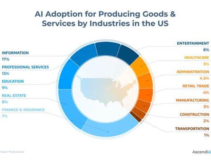 How many companies are registered in the state of Nevada?